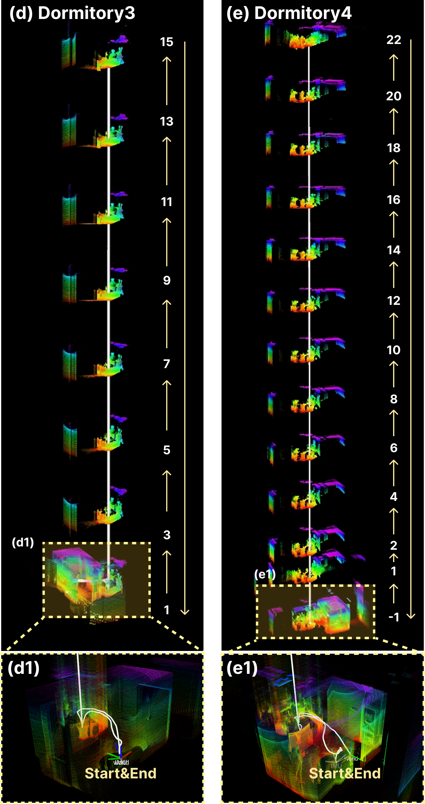 Long vertical elevator traversal mapping results