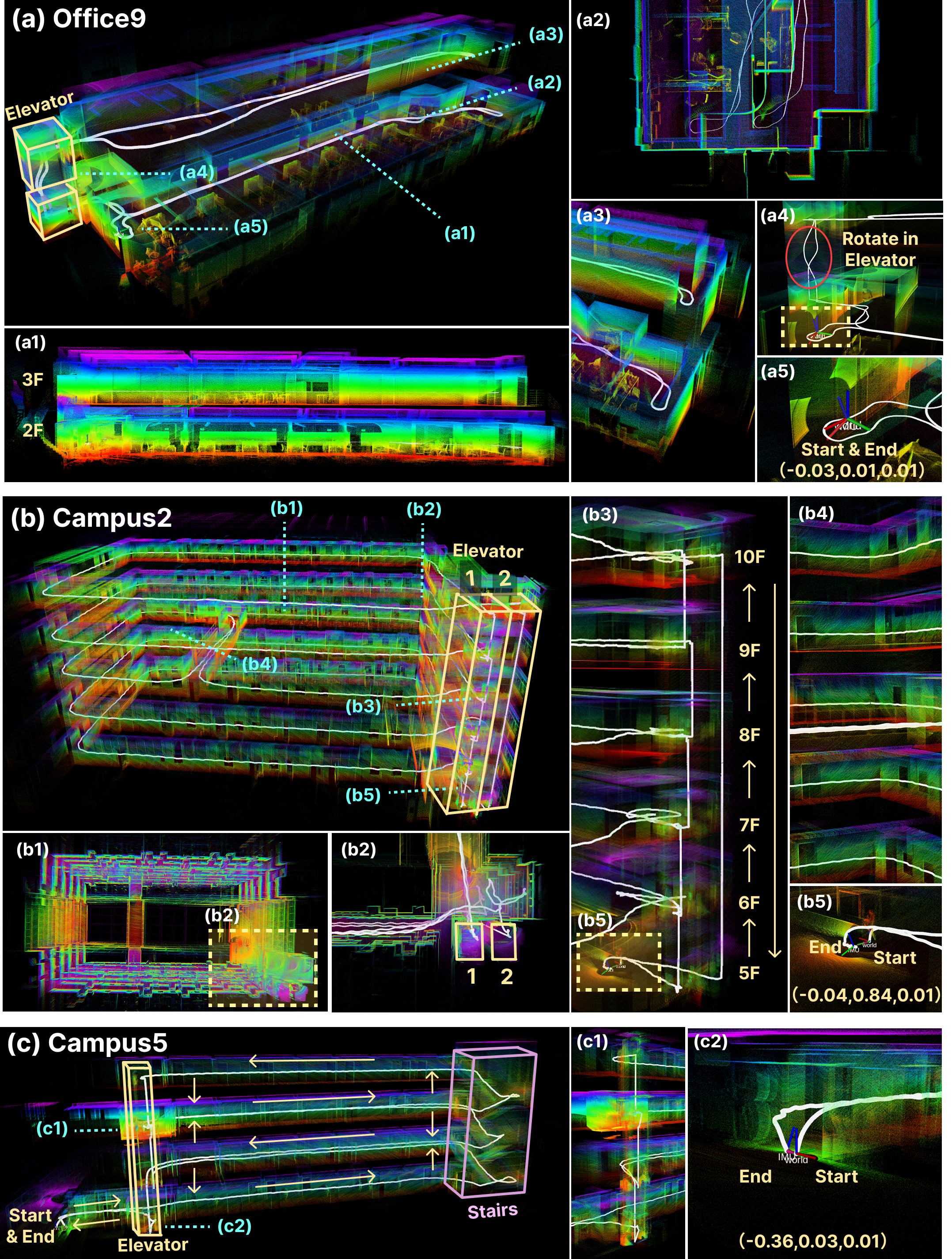 Large-scale real-world multi-floor mapping results